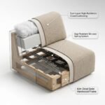 4.Ghost-cutaway-rendering-detailing-internal-solid-wood-frame-sinuous-spring-suspension-and-high-density-foam-seating-comfort