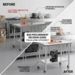 Commercial Mobile Stainless Steel Work Table with Casters & Backsplash - Image 6